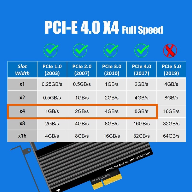 GLOTRENDS محول PA15 M.2 NVMe إلى PCIe 4.0 X4 لـ M.2 NVMe SSD، مبرد ألمنيوم كبير جداً، حامل عادي ومنخفض (أسود) - Image 5